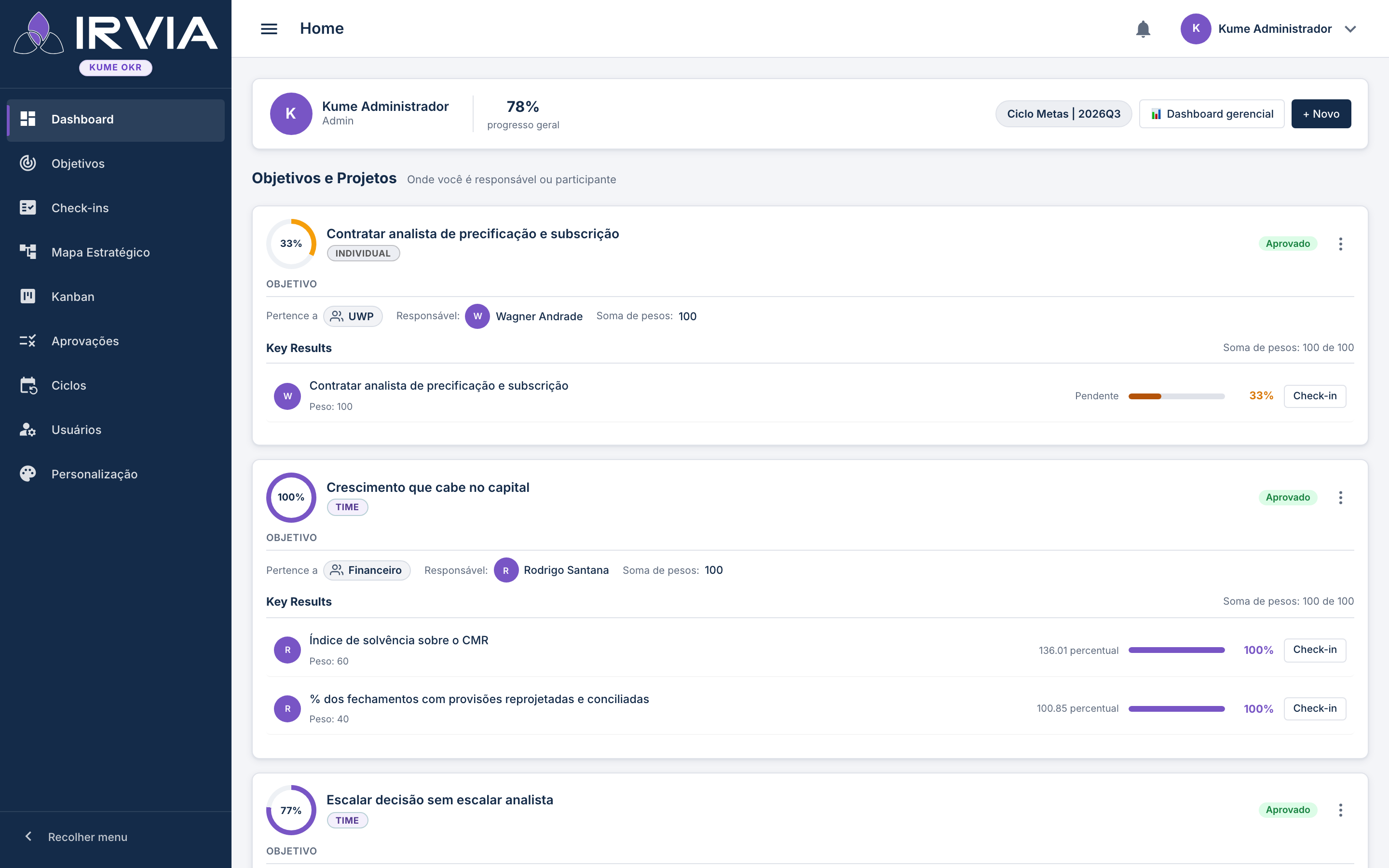 Tela real do Dashboard Executivo do IRVIA Kume